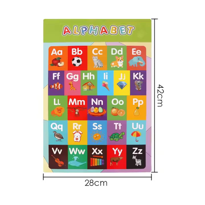 Educational Posters