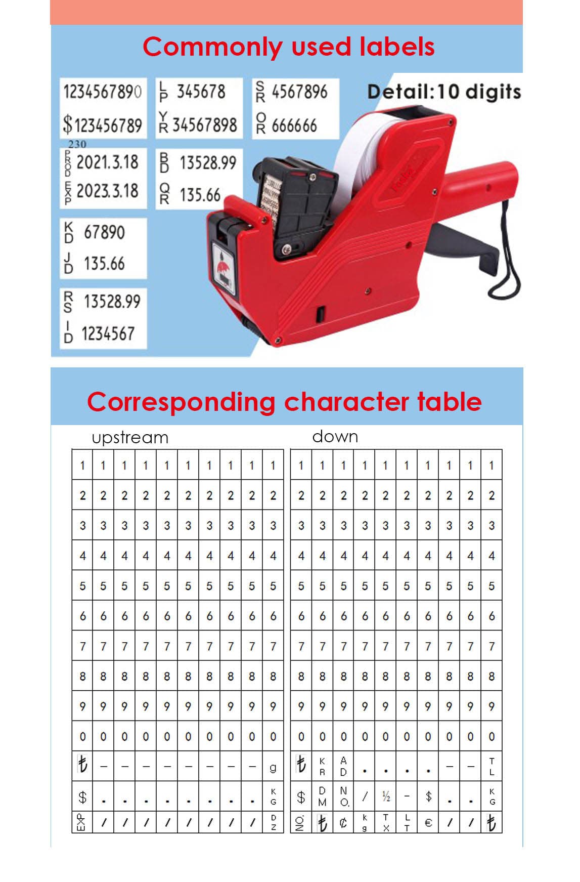 Price Labeller for Store