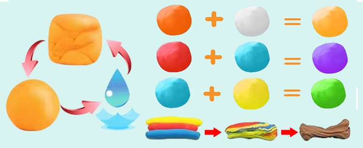 DIY and Creative Play Dough DIY and Creative Play Dough